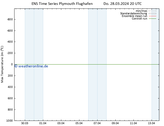 Höchstwerte (2m) GEFS TS Sa 13.04.2024 20 UTC