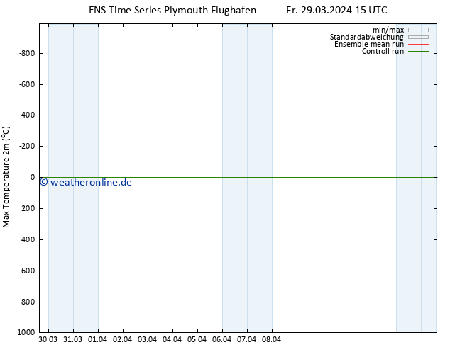 Höchstwerte (2m) GEFS TS Fr 29.03.2024 15 UTC