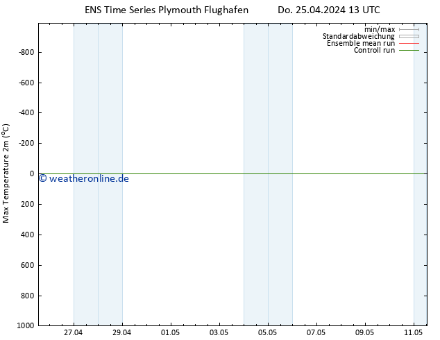 Höchstwerte (2m) GEFS TS So 05.05.2024 13 UTC