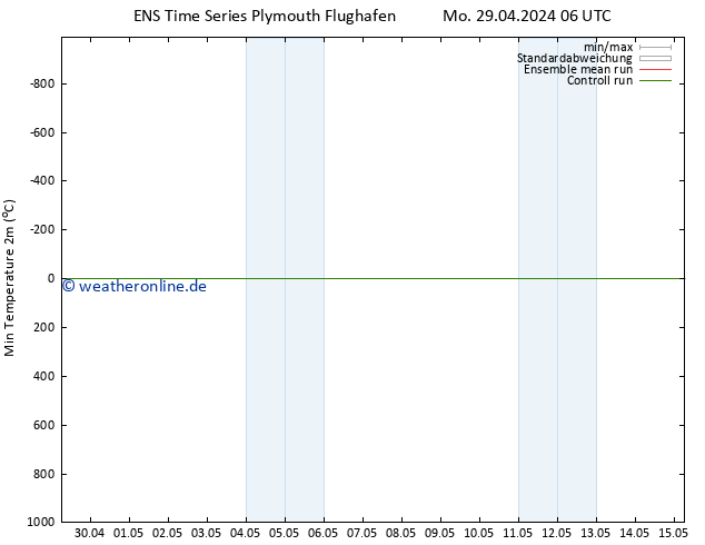 Tiefstwerte (2m) GEFS TS Sa 04.05.2024 06 UTC