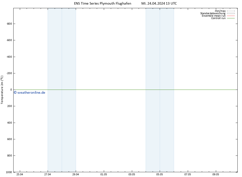 Temperaturkarte (2m) GEFS TS Mi 24.04.2024 13 UTC