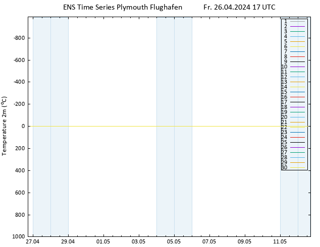 Temperaturkarte (2m) GEFS TS Fr 26.04.2024 17 UTC