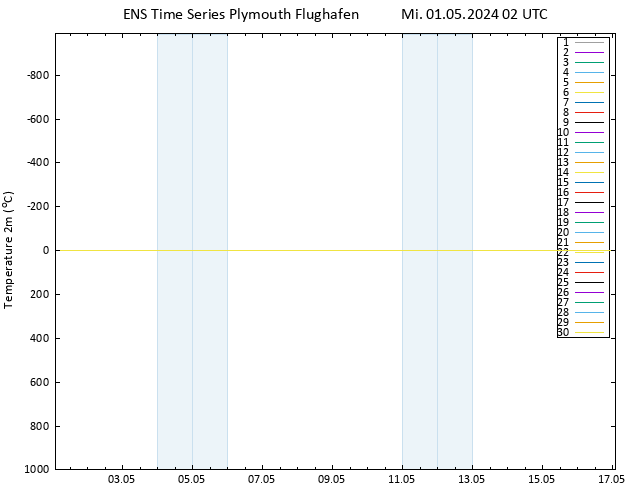 Temperaturkarte (2m) GEFS TS Mi 01.05.2024 02 UTC